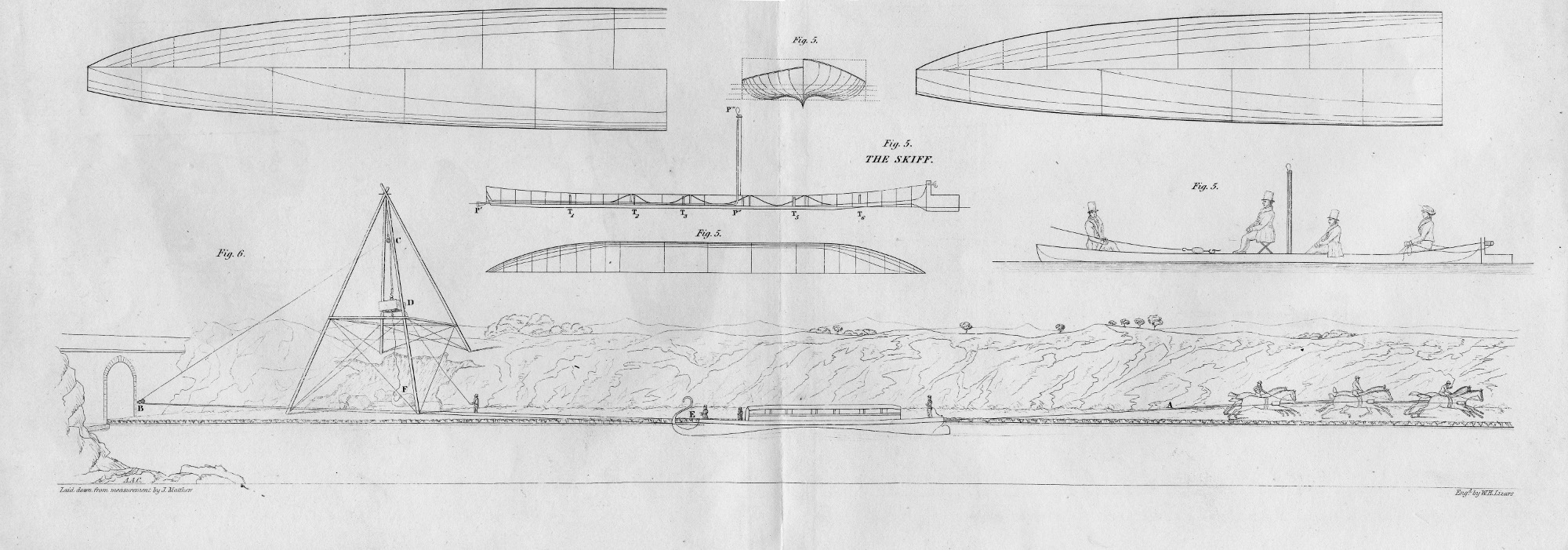 Engraving of 1840 showing a solitary wave experiment being conducted on the Union Canal by John Scott Russell. Courtesy of Professor J C Eilbeck at Heriot-Watt University